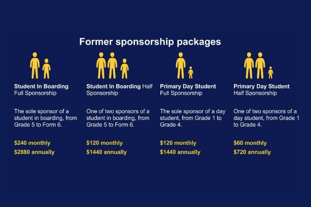 old sponsor packages