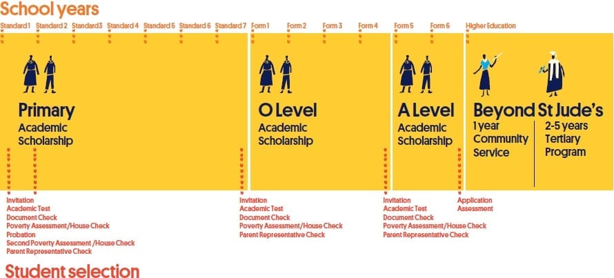 Scholarship Info graphic